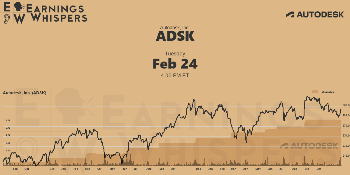 Autodesk, Inc. Earnings Whispers