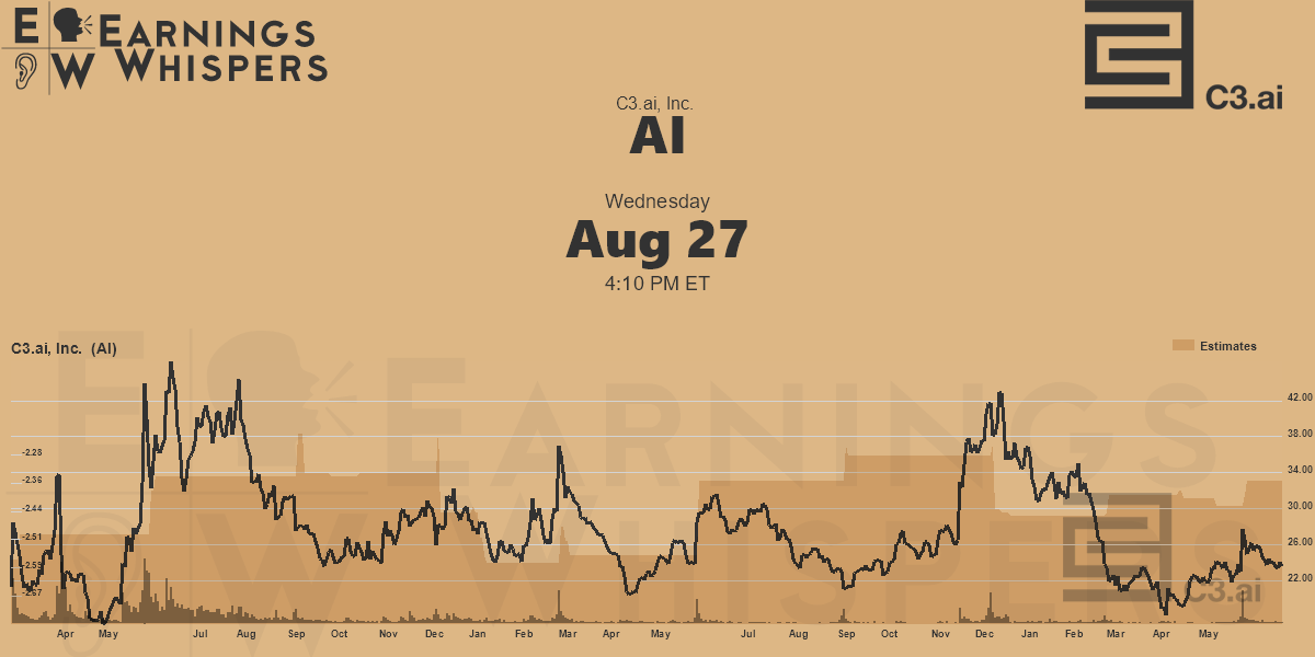 C3.ai, Inc. Earnings Whispers