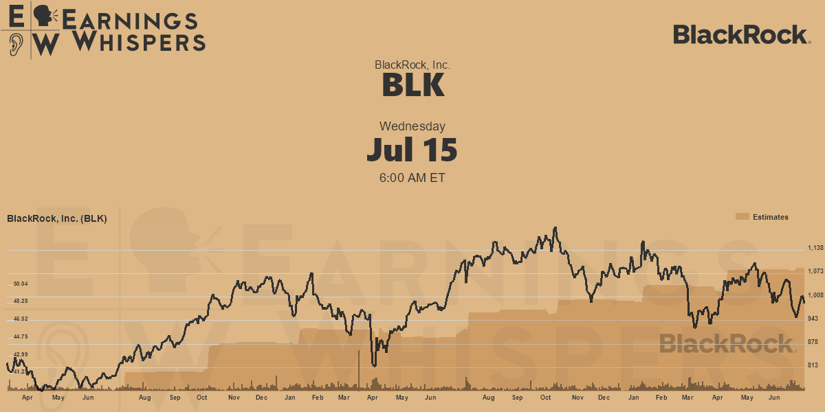 Earnings Whisper Data For BLK Earnings Whispers