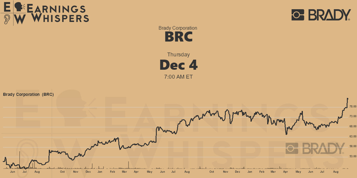 earnings-whisper-data-for-brc-earnings-whispers
