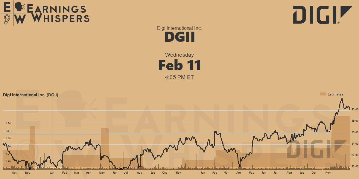 Digi International Inc. Earnings Whispers
