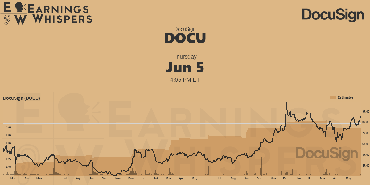 DocuSign Earnings Whispers