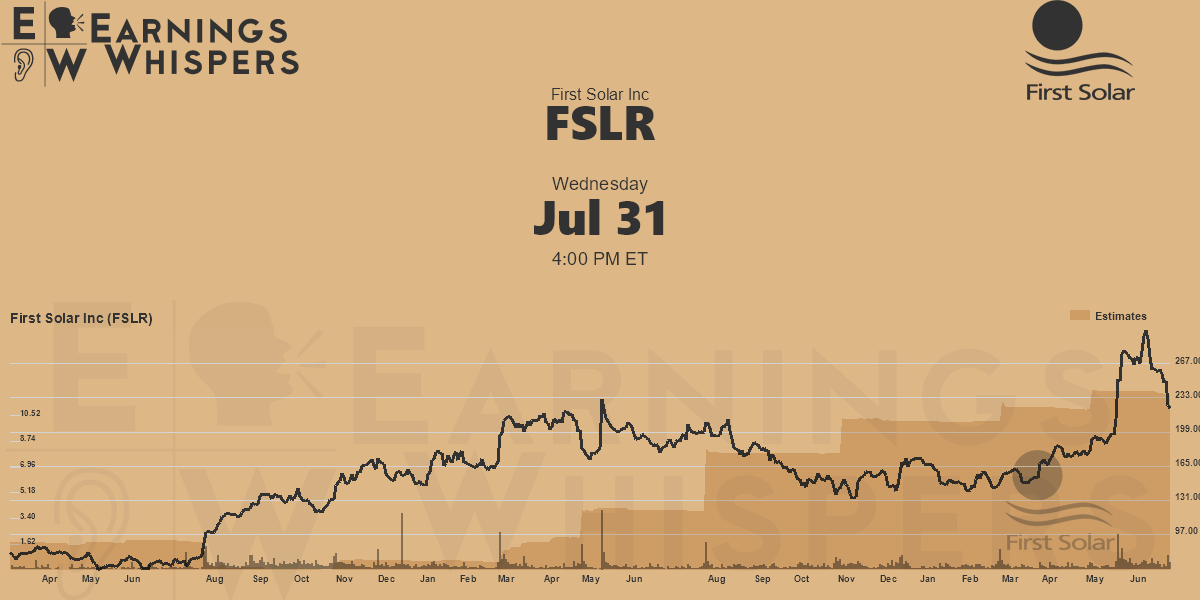 Earnings Whisper Data for FSLR Earnings Whispers