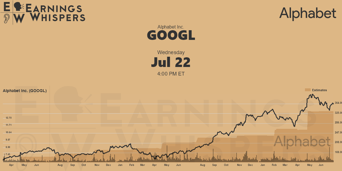 earnings-whisper-data-for-googl-earnings-whispers