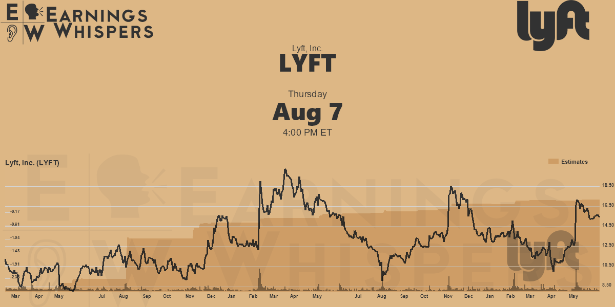 Lyft, Inc. Earnings Whispers