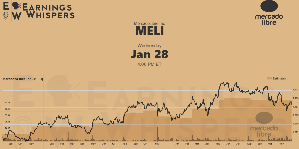 Earnings Whisper Data for MELI Earnings Whispers