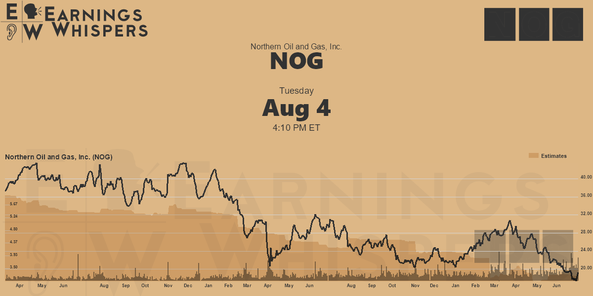 Earnings Whisper Data For NOG Earnings Whispers