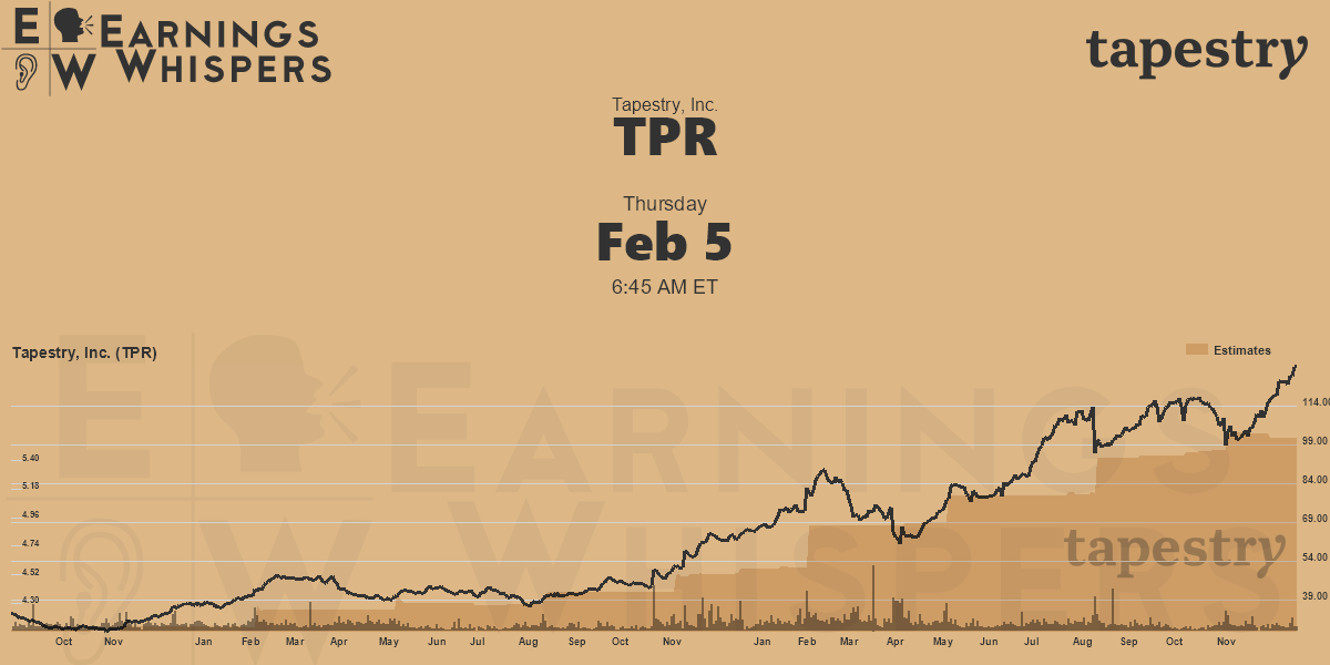 Tapestry, Inc. Earnings Whispers