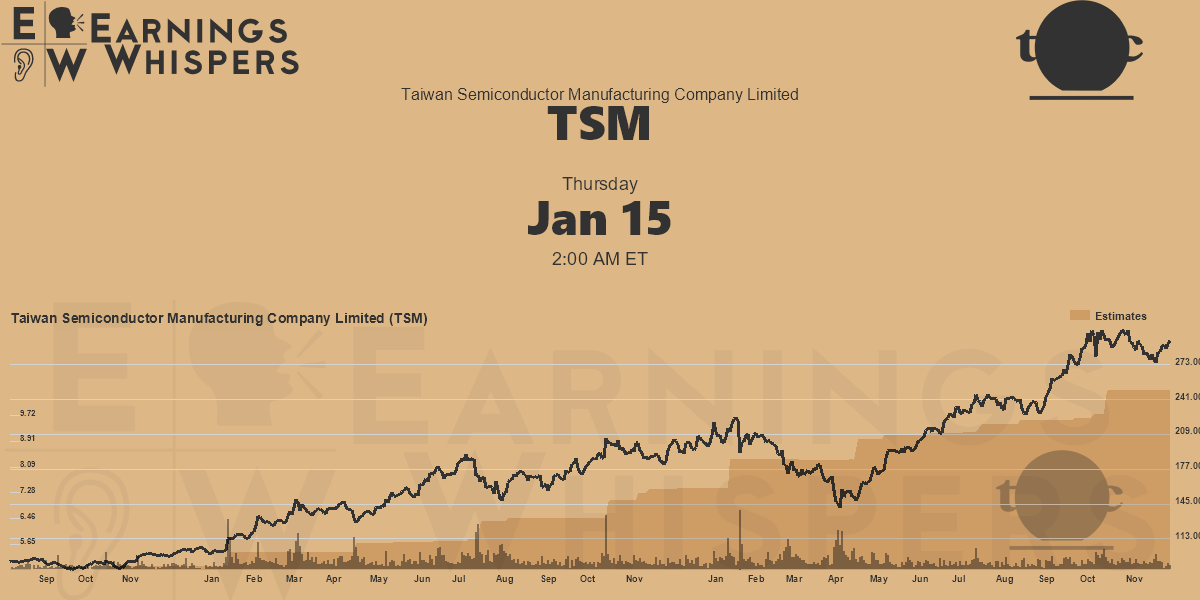 Taiwan Semiconductor Manufacturing Company Limited Earnings Whispers